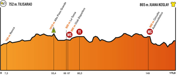 Stage 3 profile